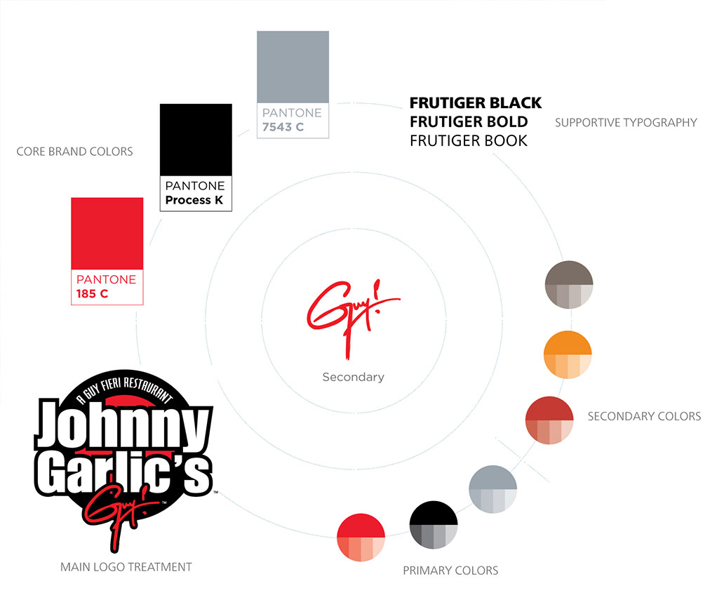 Johnny Garlic's brand guide setup
